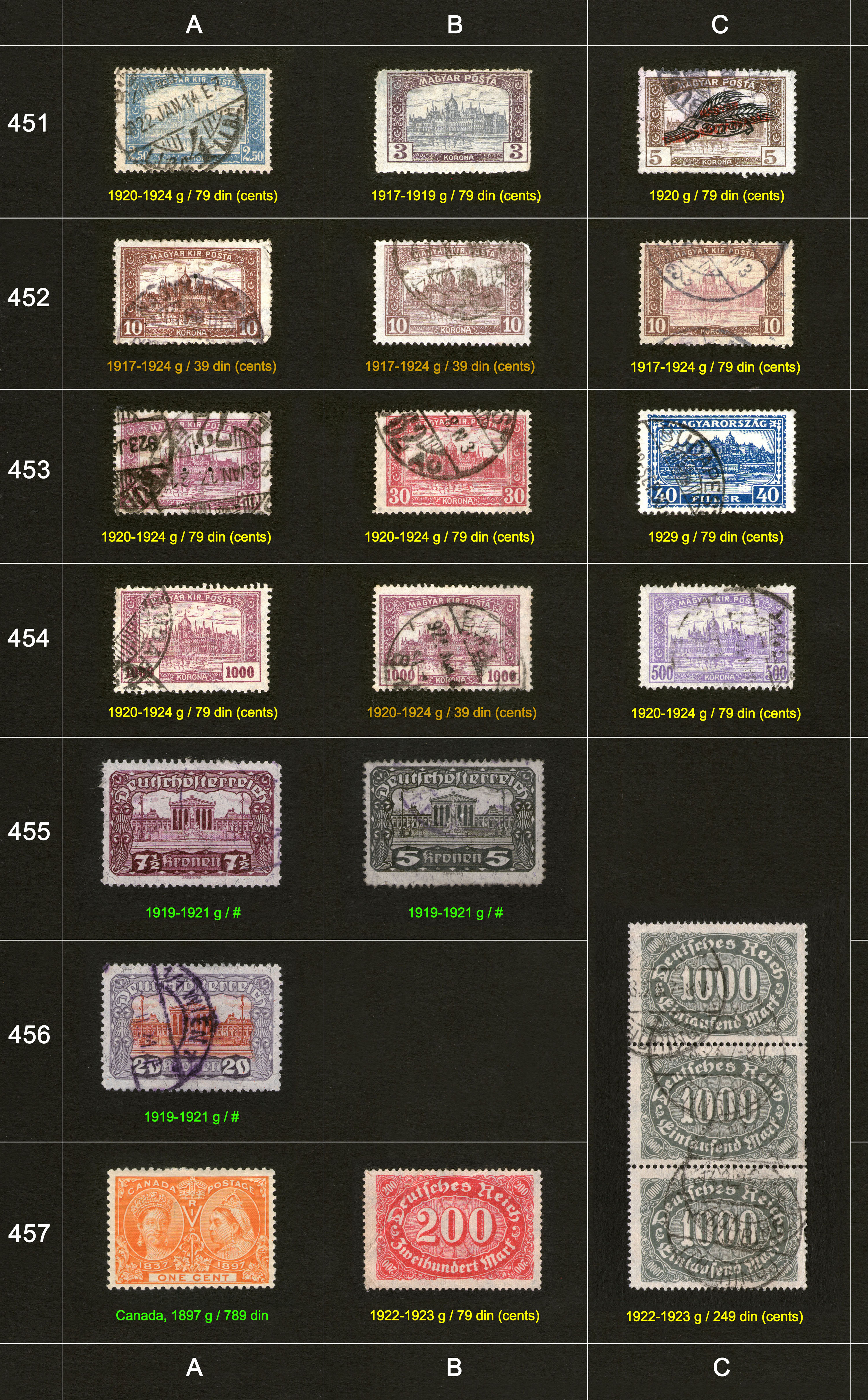 Potanske markice, prodaja